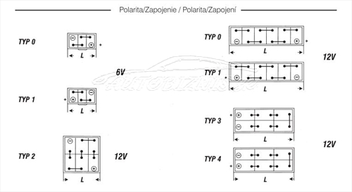 Polarita / zapojenie autobatérie Exide Classic