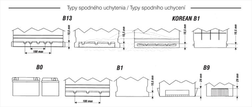 Typy spodného uchytenia autobatérie Exide Excell