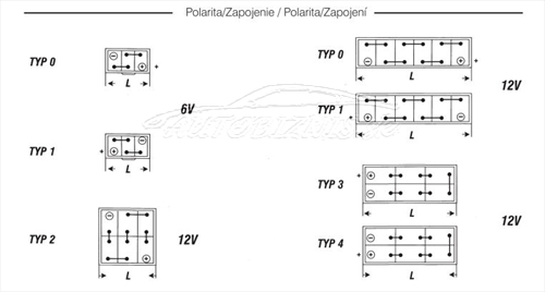 Polarita / zapojenie autobatérií Exide Premium