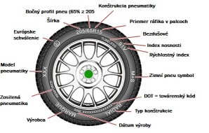 značenie pneumatík