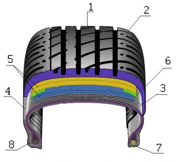 Pneumatiky